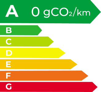 Ag刮刮卡 EV Energy Level Label