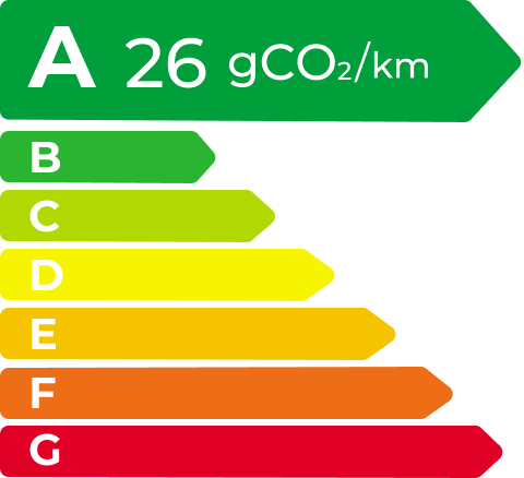 Ag刮刮卡 EV Energy Level Label